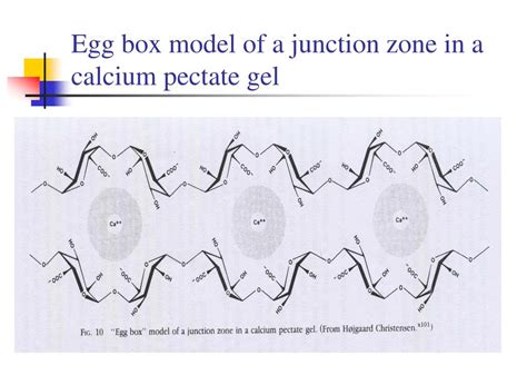 egg-box junction|methoxylation egg box.